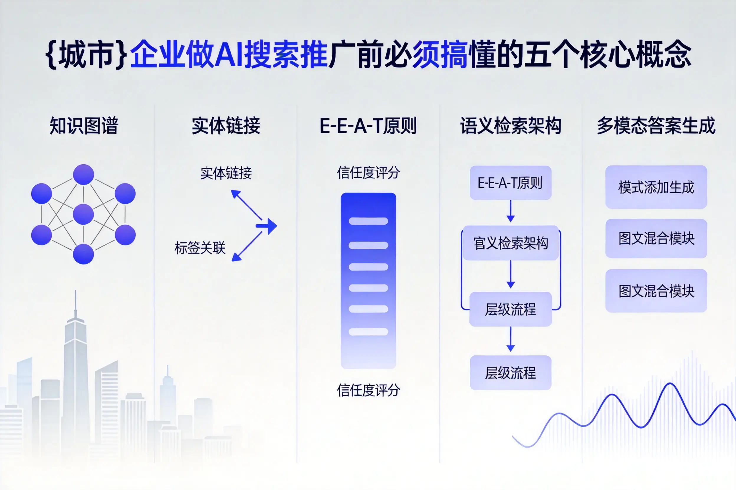 蔡甸企业做AI搜索推广前必须搞懂的五个核心概念