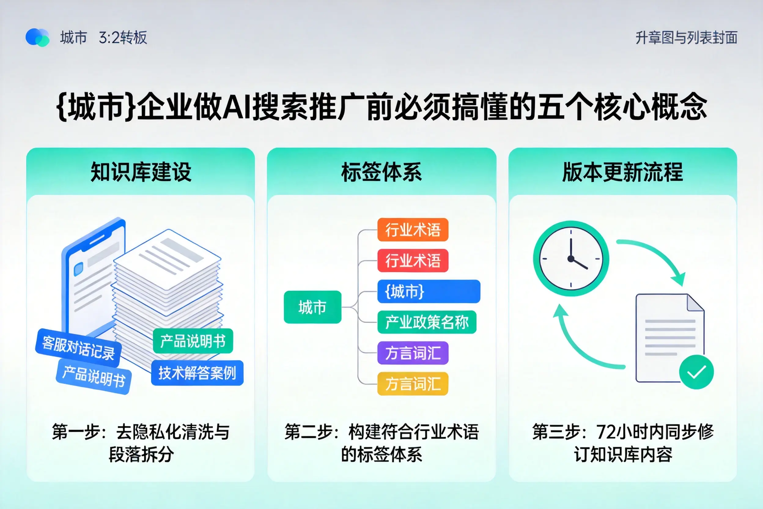 蔡甸企业做AI搜索推广前必须搞懂的五个核心概念